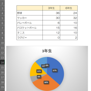 Excel を使ってデータをグラフ化
